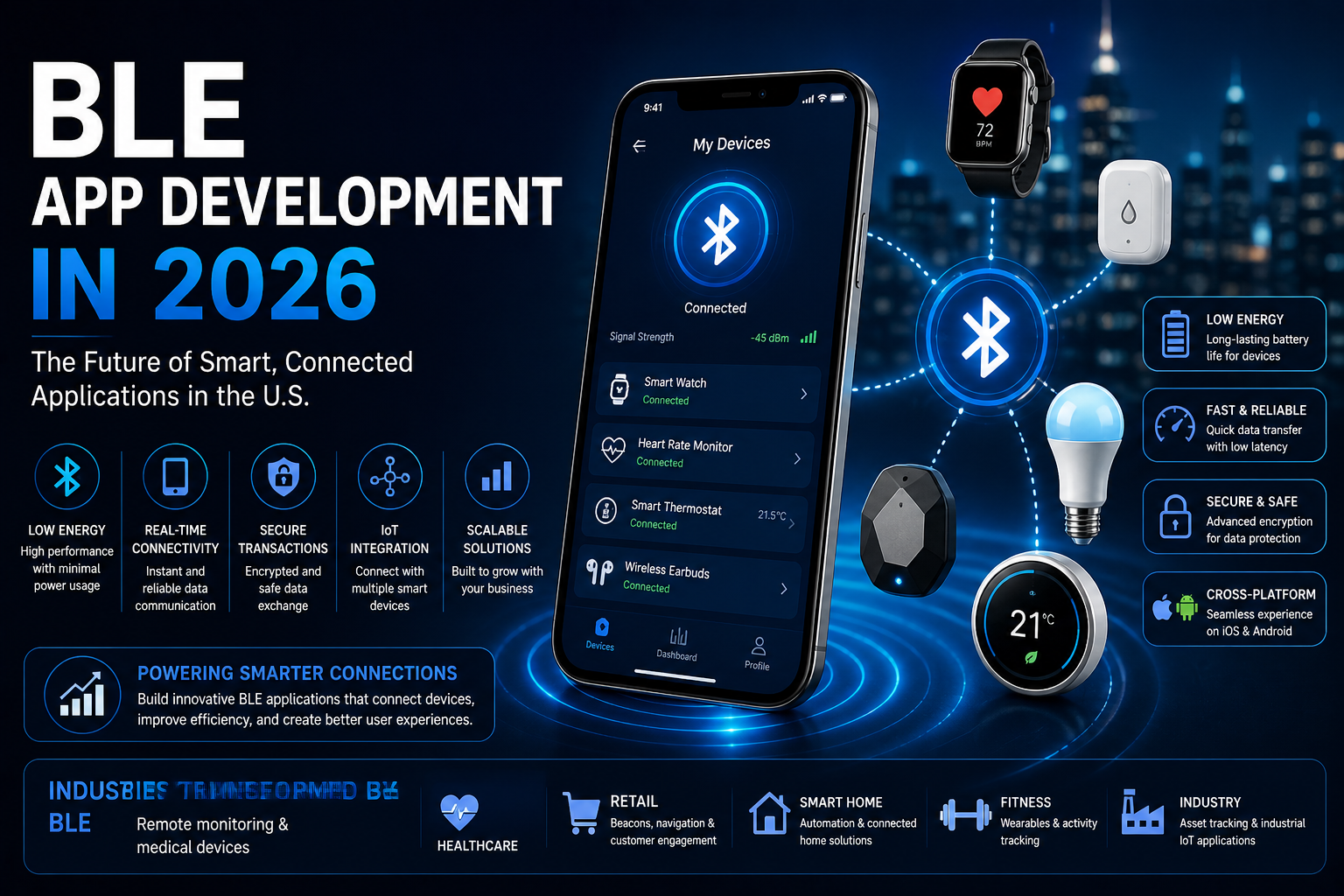 BLE App Development in 2026: The Future of Smart, Connected Applications in the U.S.