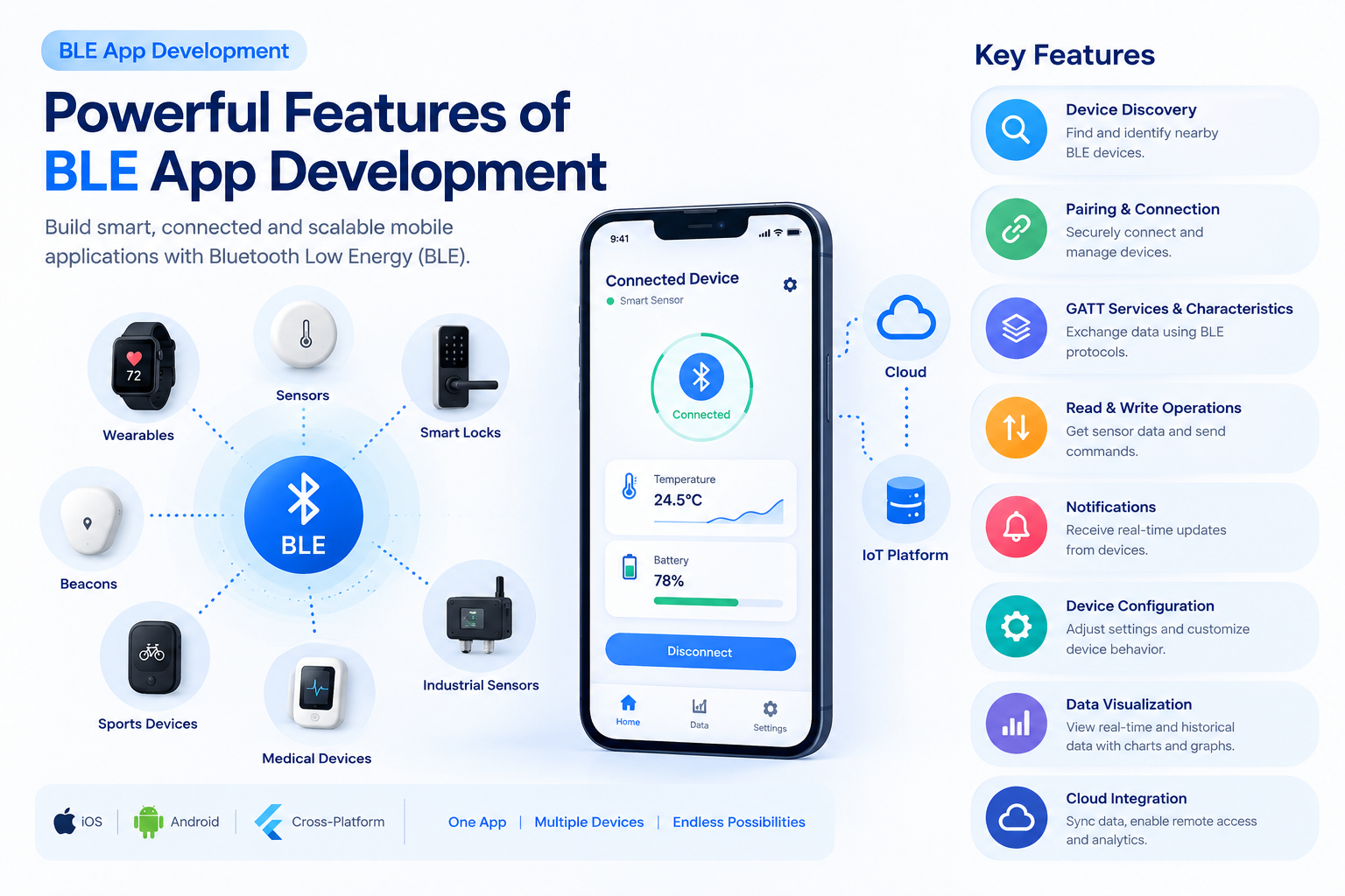 BLE App Development in 2026: Building Smart Bluetooth Low Energy Applications